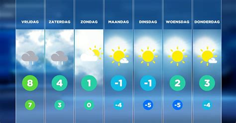 het weer gouvy|3